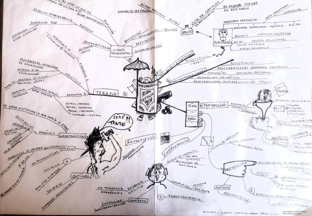 Perturbaciones de la frontera del contacto